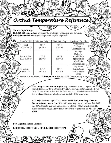 Orchid temperature PDF